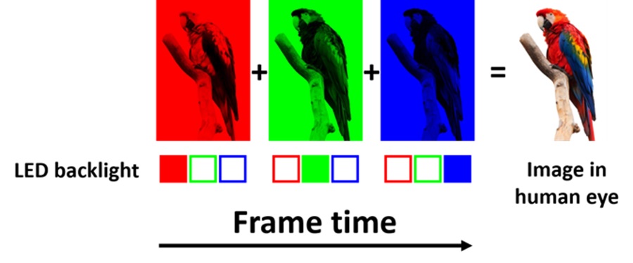 Researchers have developed a new technology that could triple the resolution density of displays