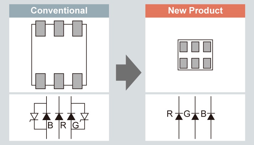 High ESD Resistance in Matrix Circuits