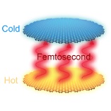 Ultrafast radiative heat transfer