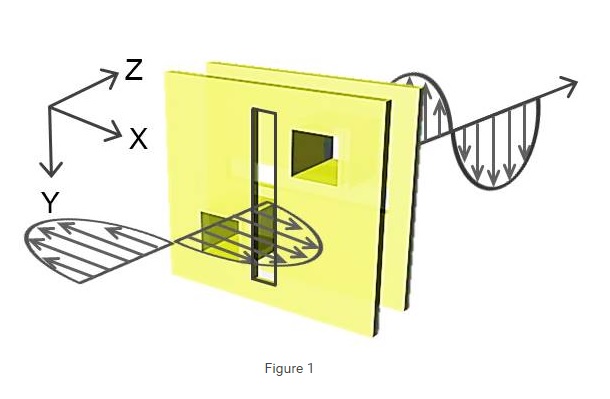 Polarization conversion device based on 3D metamaterials