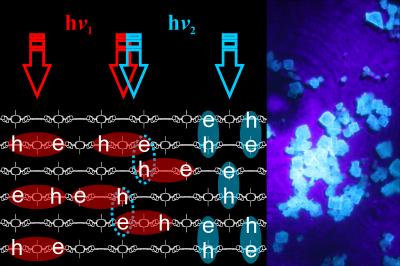 Metal-Organic Frameworks