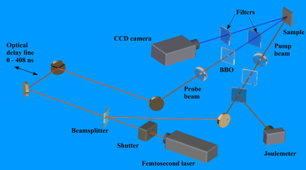 The imaging setup that allows researchers to visual material effects