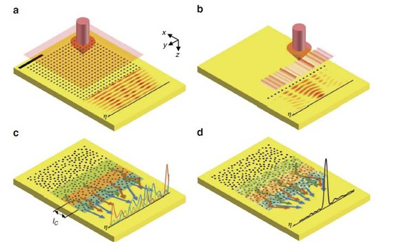 Numerical and theoretical analyses describing the performance of a 2D disordered array of nanoholes in channel transfer form far-field input to SPP output