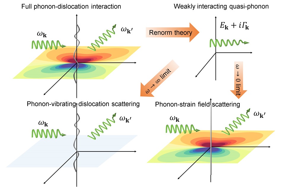 Mapping the effects of crystal defects