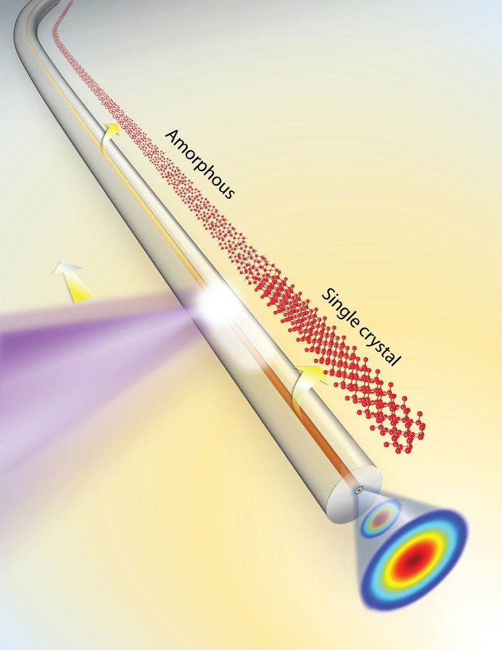 Amorphous silicon core inside a 1.7-micron inner-diameter glass capillary