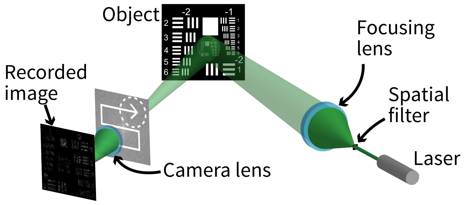 A schematic shows the single-beam SAVI system developed at Rice and Northwestern universities