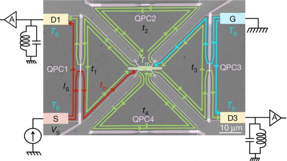 Researchers developed a device to measure heat flow at the quantum level in an exotic form of matter