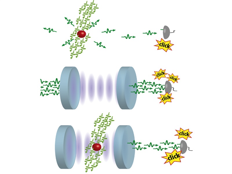 Illustration of the two-photon blockade