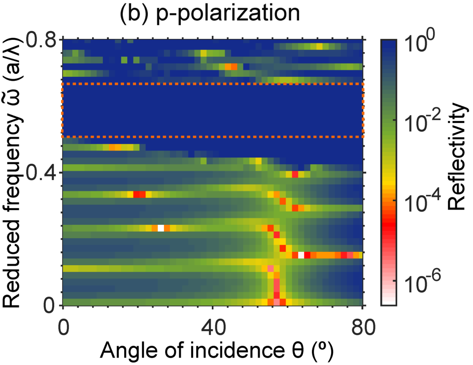 The calculated reflectivity spectra for all orientations of the incident light