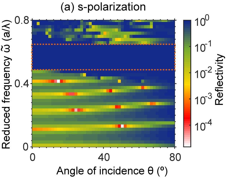 The calculated reflectivity spectra for all orientations of the incident light