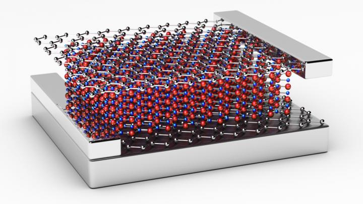 Nonlinear Graphene Quantum Capacitors for Electro-optics