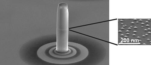 The single-photon source is shown on the right