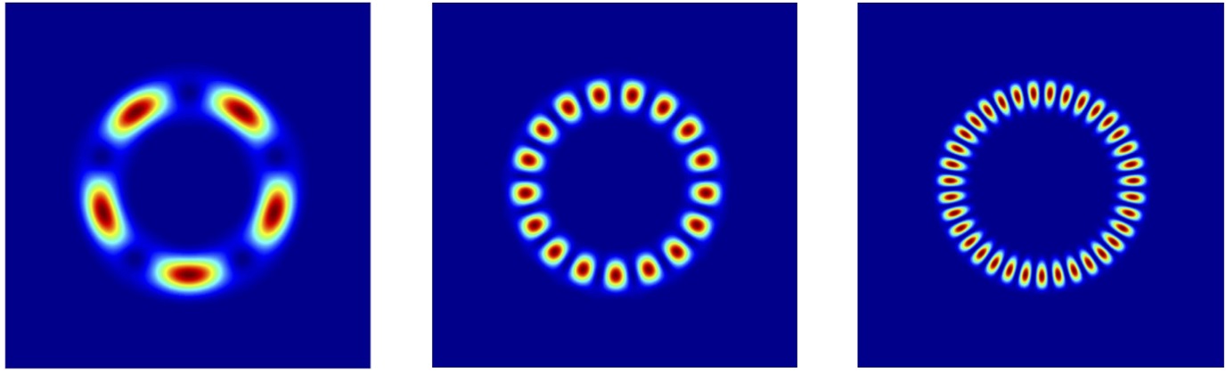 The number of pearls in the quantum necklace depends on the strength of the spin-orbit coupling