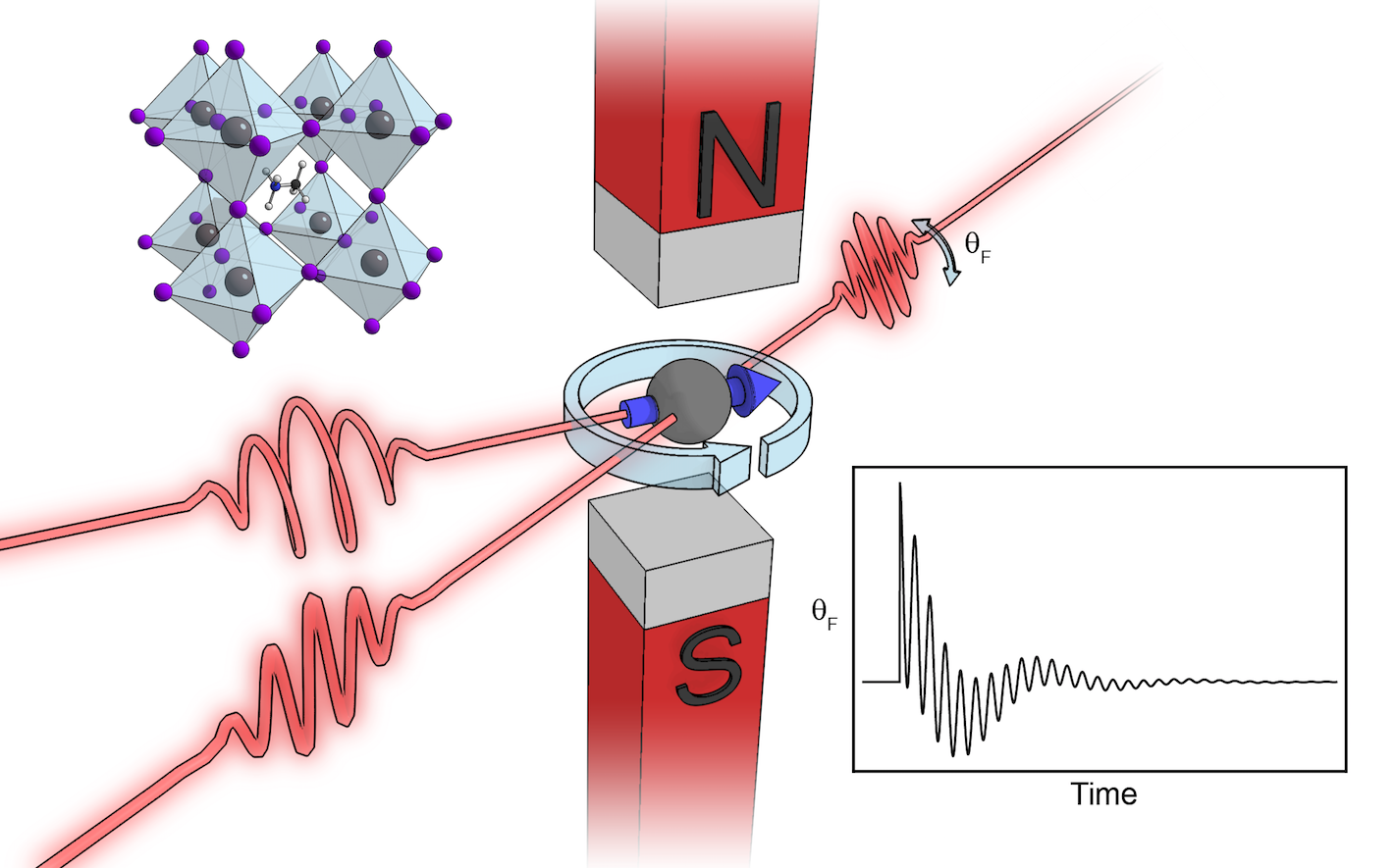 Schematic of the ultrafast optics experiment