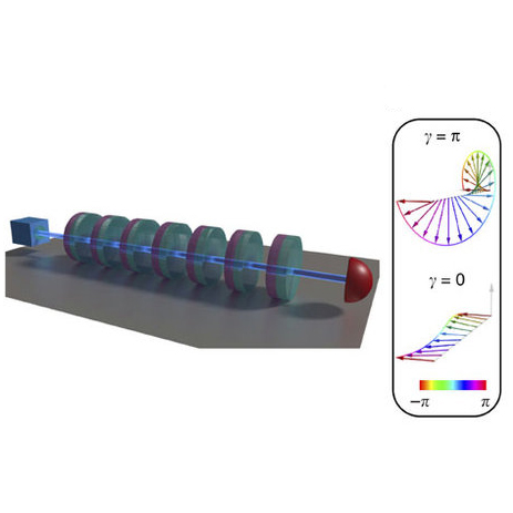 Twisted photons, quantum walks and topological phases