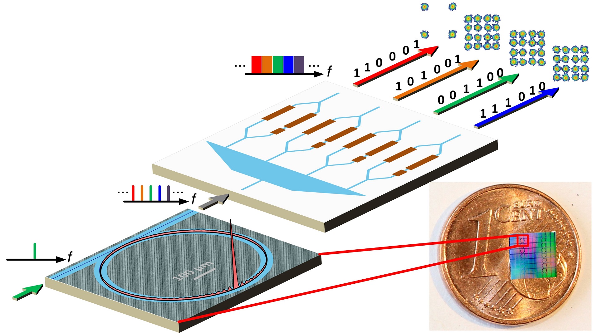 Soliton frequency combs