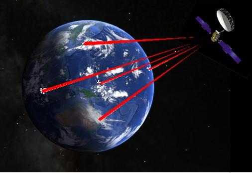 Quantum Signals from Space