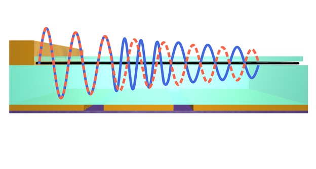 Phase modulation due to a local wavelength change