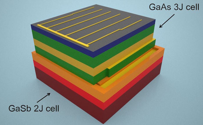 The stacked cell