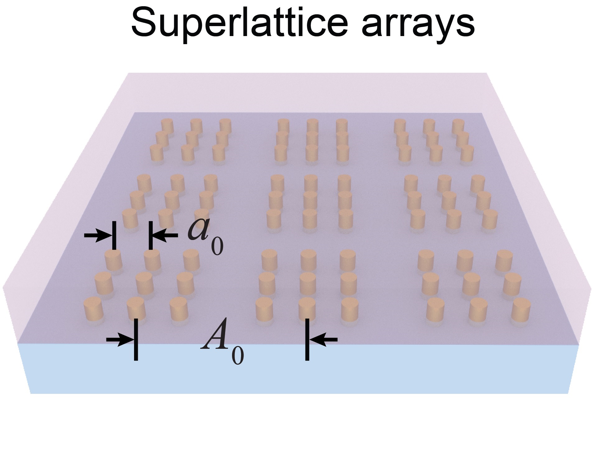 Multi-modal nanolasing in gold nanoparticle superlattices surrounded by liquid dye solutions