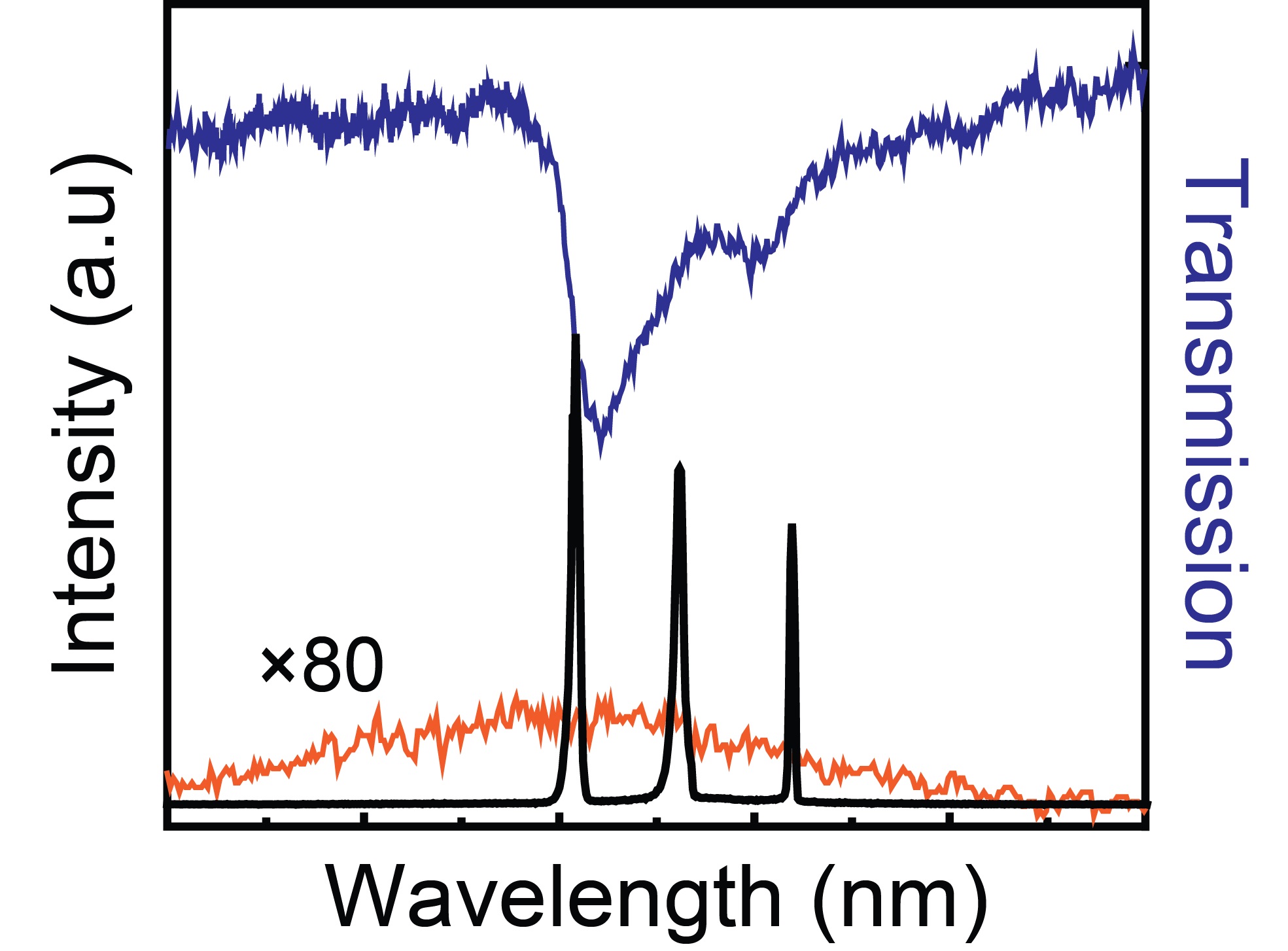 measured lasing emission (right) from NP superlattices with NP spacing