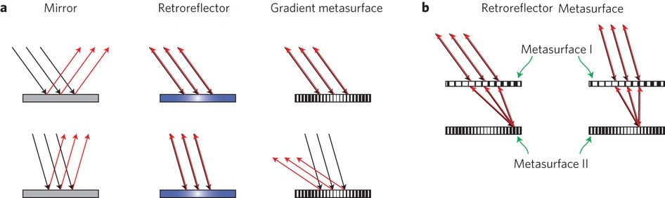 An illustration of how light reflects off a flat mirror