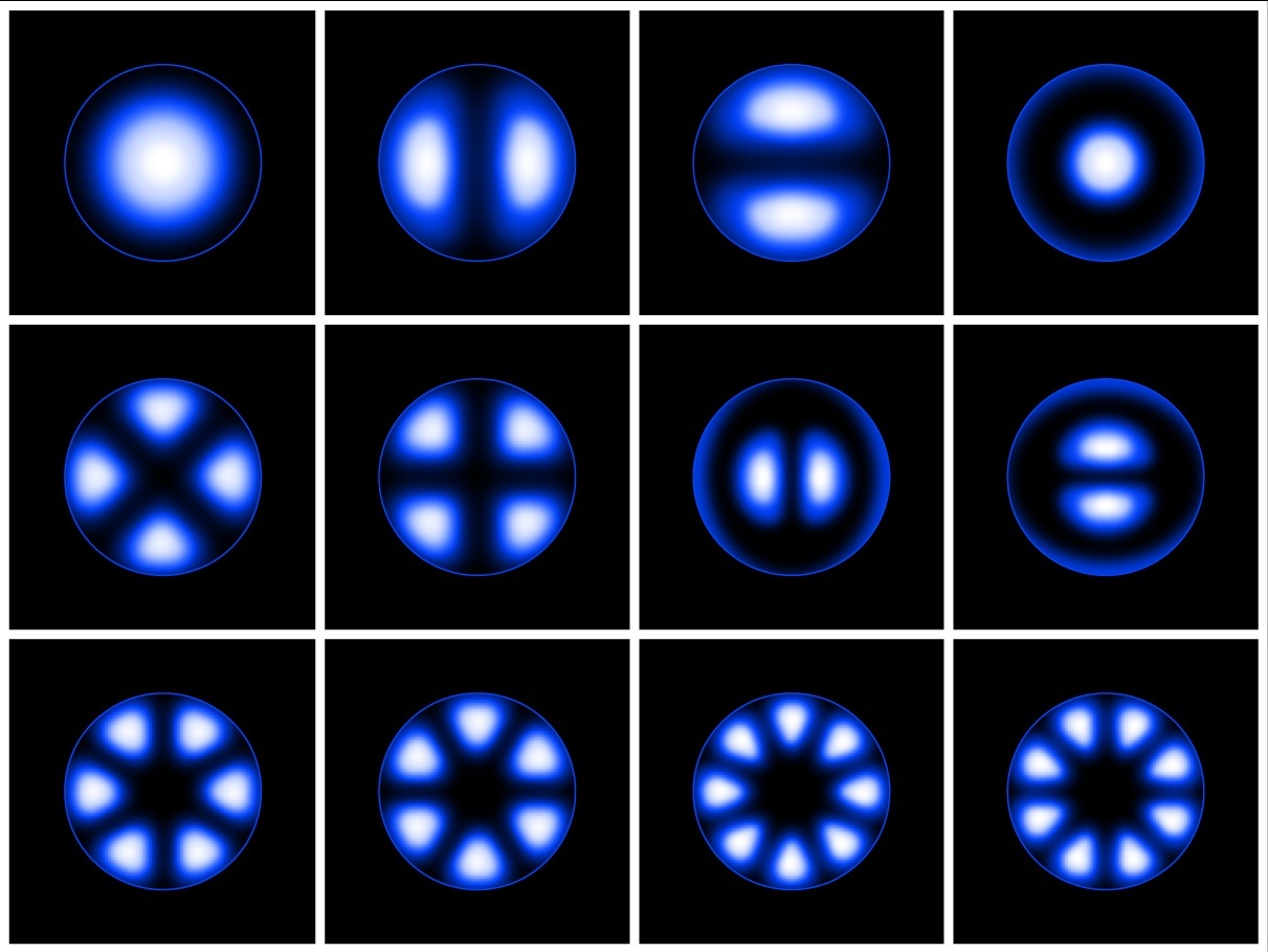 Patterns of transverse distribution of optical radiation intensity in the output beam