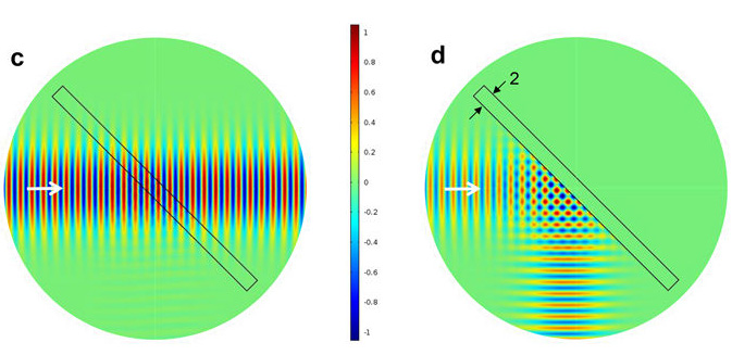 The new device uses waveguides to separate terahertz radiation according to polarization state