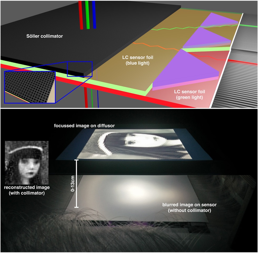 1 mm thick film camera consisting of 3 layers