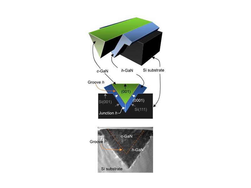 Cubic GaN LED Materials Breakthrough Creates New Opportunities for Higher Efficiency Full-Spectrum Lighting and Displays