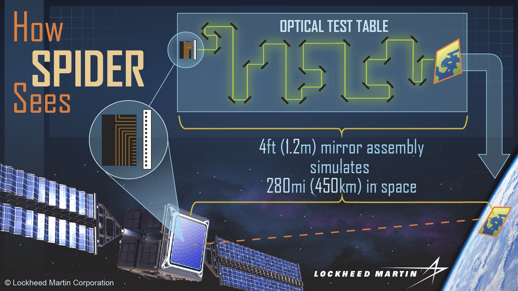 SPIDER Experiments Infographic