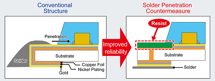 Ultra-Compact Low Profile 2-Color Chip LEDs