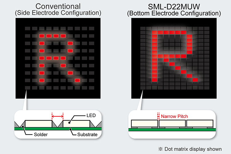 Ultra-Compact Low Profile 2-Color Chip LEDs