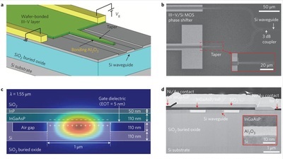 Schematics and images of an InGaAsP/Si hybrid MOS optical modulator.