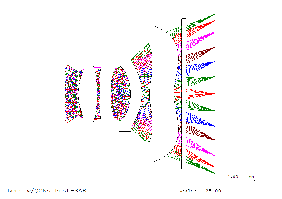 Latest Release Offers Enhanced MTF Optimization and Visualization of Compact Optical Devices