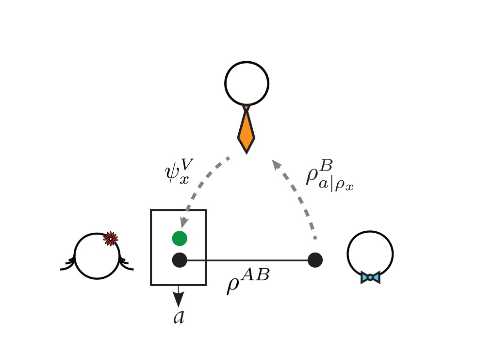 Quantum Teleportation Scenario