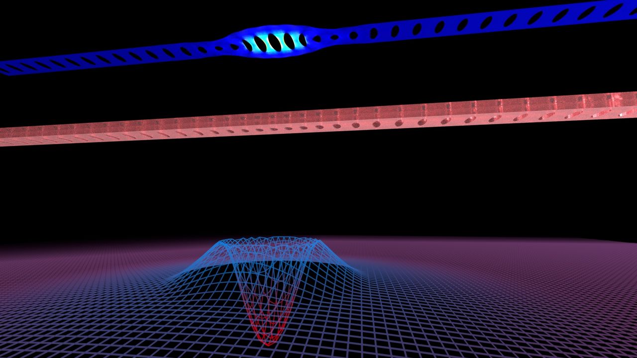 In the center is an image showing the mechanical oscillator which was cooled to its ground state and then successfully excited by a single quantum of energy