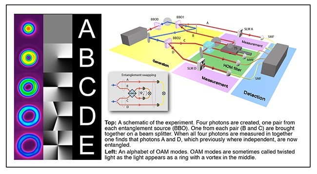 A schematic of the experiment