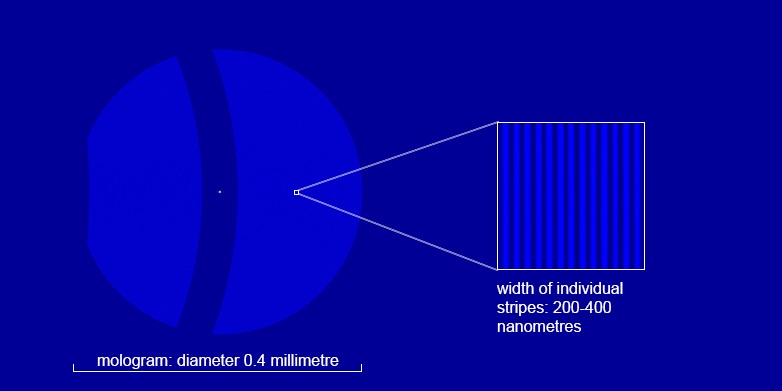 A mologram has a diameter of 0.4 millimetre and consists of 1,000 very fine stripes