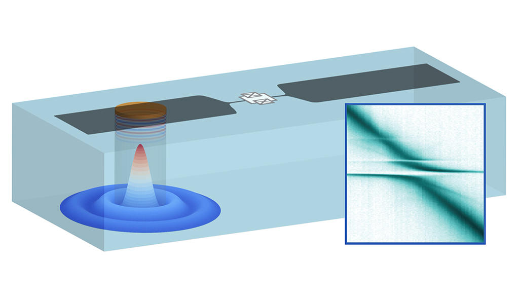 A schematic drawing of a superconducting qubit coupled to phonons inside a sapphire crystal
