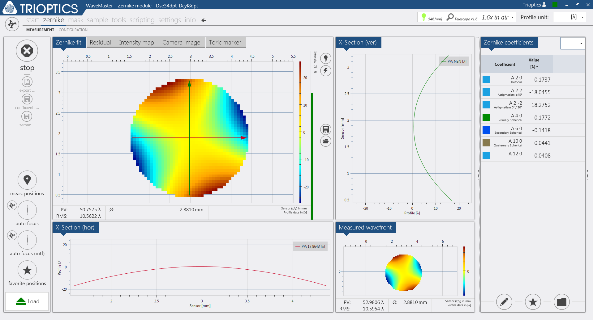 Measurement window for the Zernike analysis of the wave front determined by means of  the Shack-Hartmann sensor.