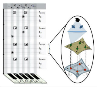 Physicists develop a new quantum simulation protocol