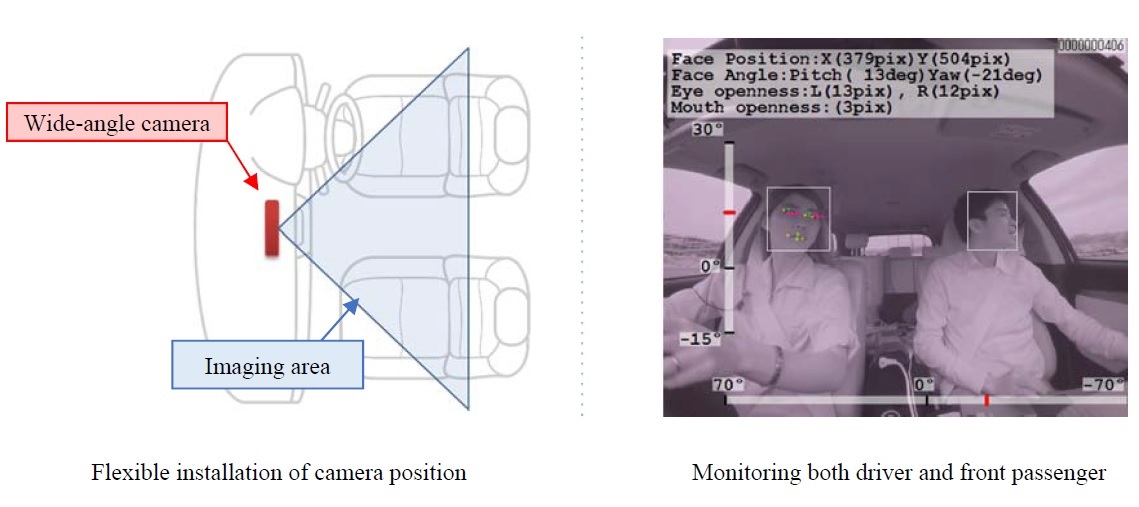 Flexible installation of camera position