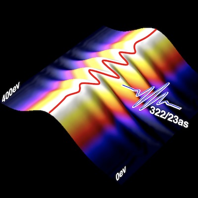 Schematic Illustration of attosecond pulses