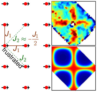 A diagram modeling competing or "frustrated" magnetic states in neighboring electrons