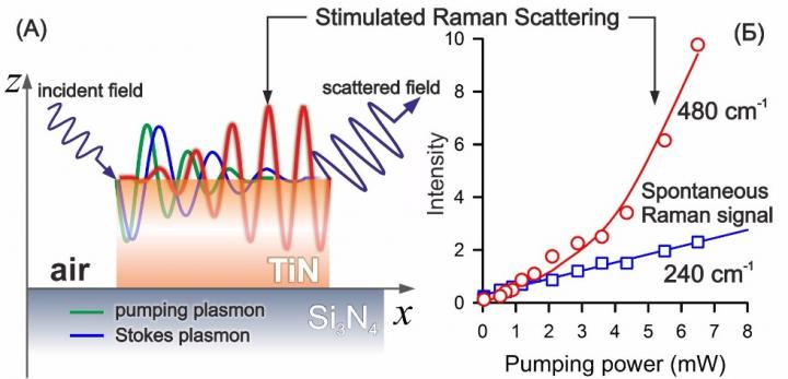 Amplification Scheme