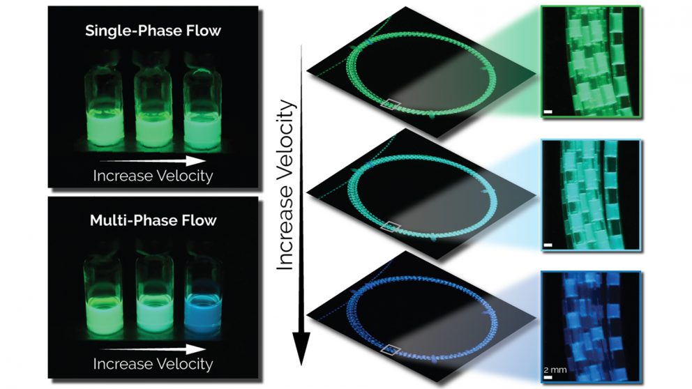 Effect of controlling mixing time by changing flow velocity on the emission wavelength of the resulting perovskite quantum dots