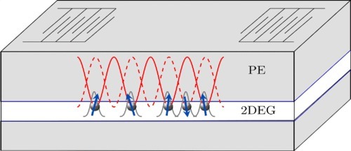 An acoustic cage for electrons