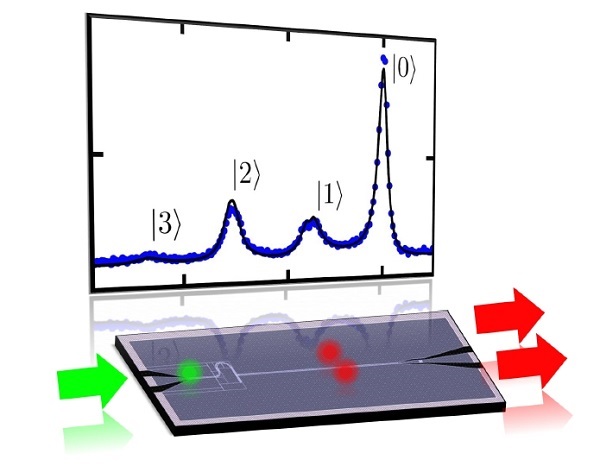 Illustration of quantum sensor based on hybrid quantum technology