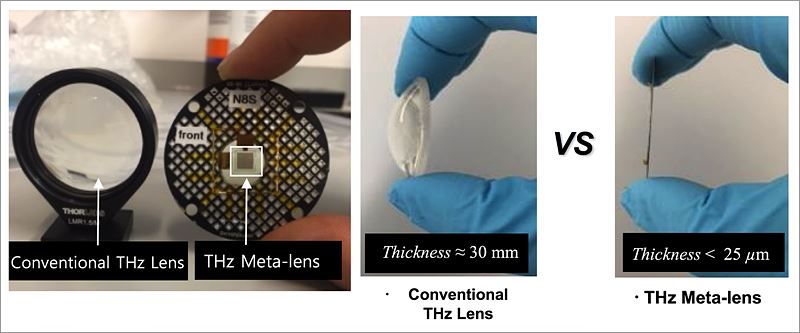 Comparison between conventional lenses and metalenses for terahertz (THz) radiation